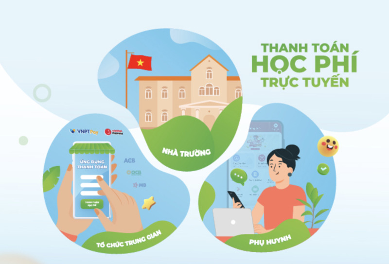 Quản lý các khoản thu học sinh minh bạch tại trường học